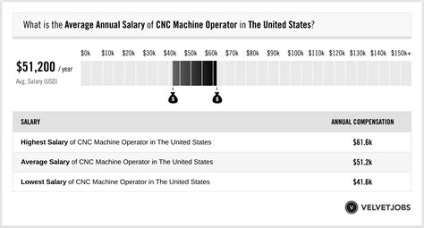 Salary: Cnc Machine Operator in Cleveland, OH 2024 